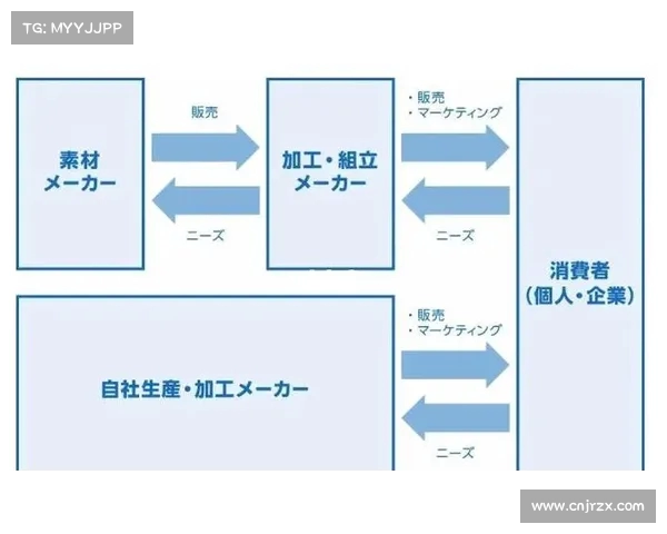 德甲联赛版权收入分析与未来发展趋势探讨